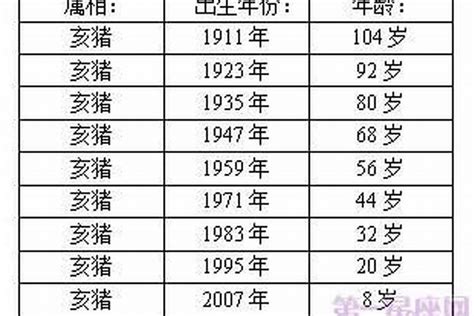 1995年属什么|1995年属猪的最佳配偶 95年属猪的和什么属相最配